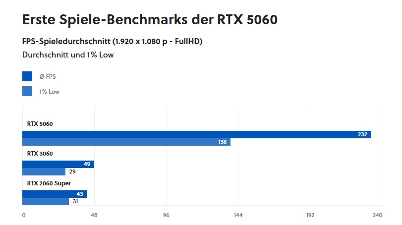 5060 test 2