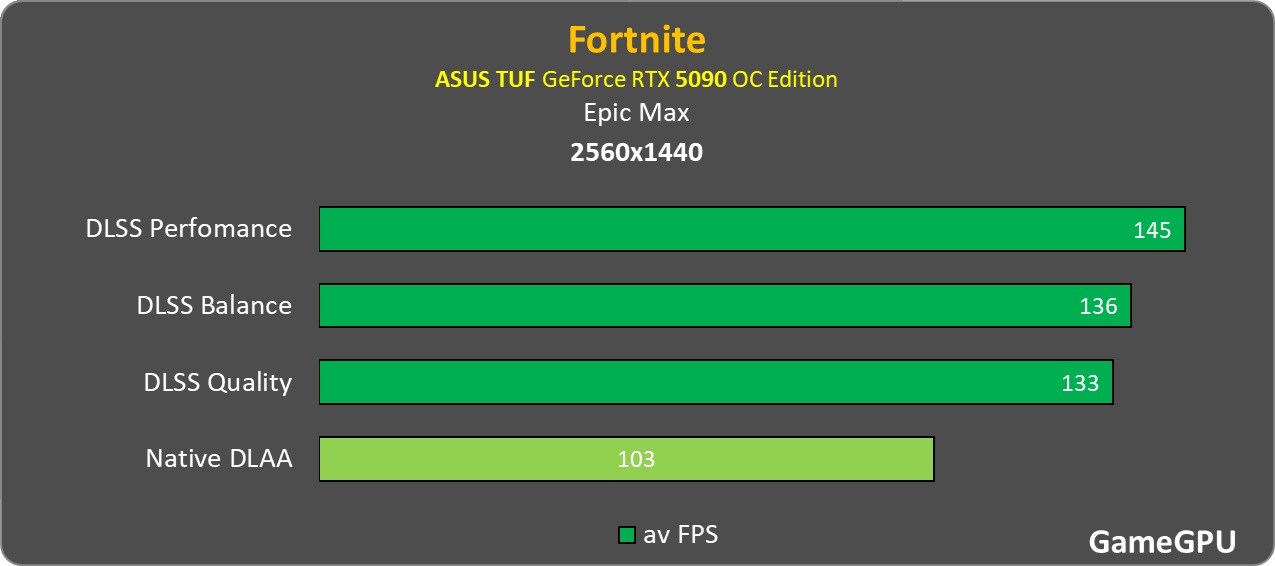 2560 2