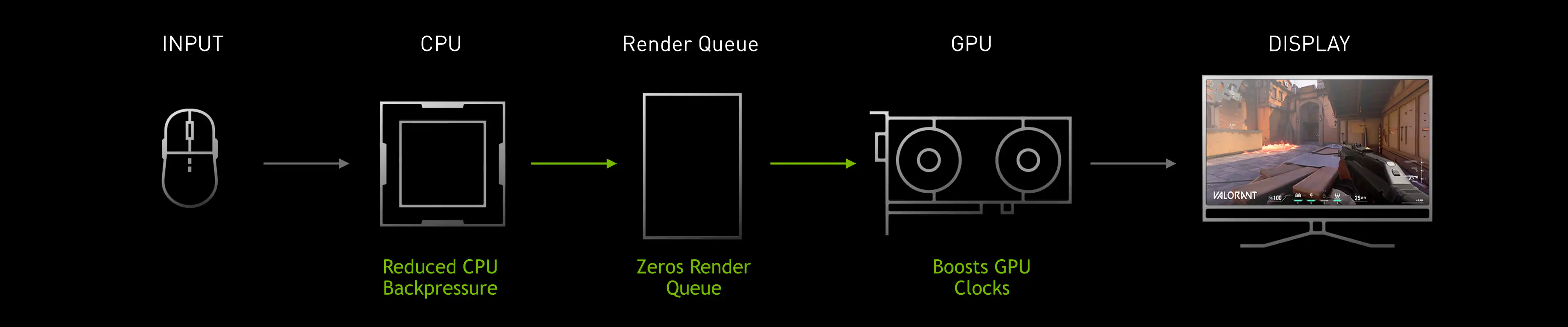 nvidia reflex system latency pipeline with reflex gpu