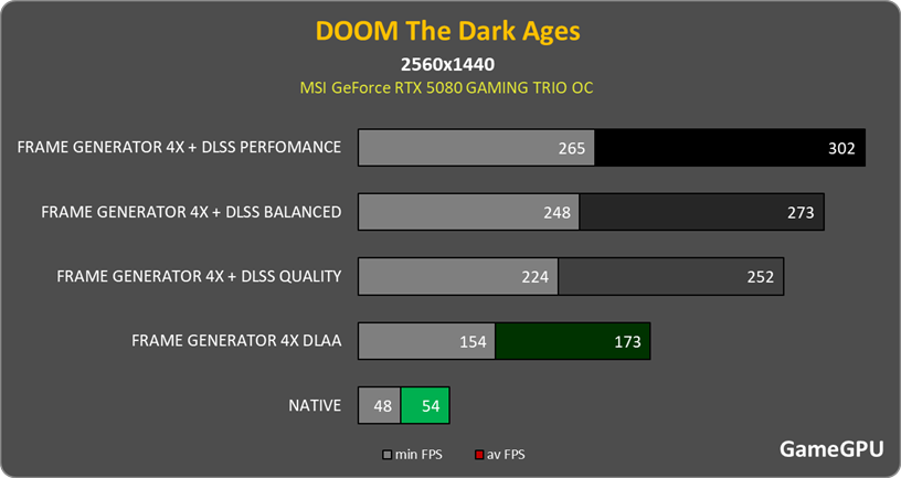 doom