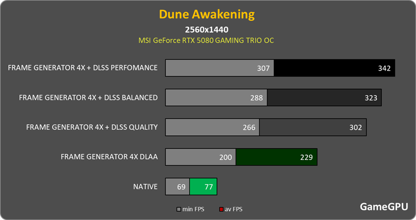 dune