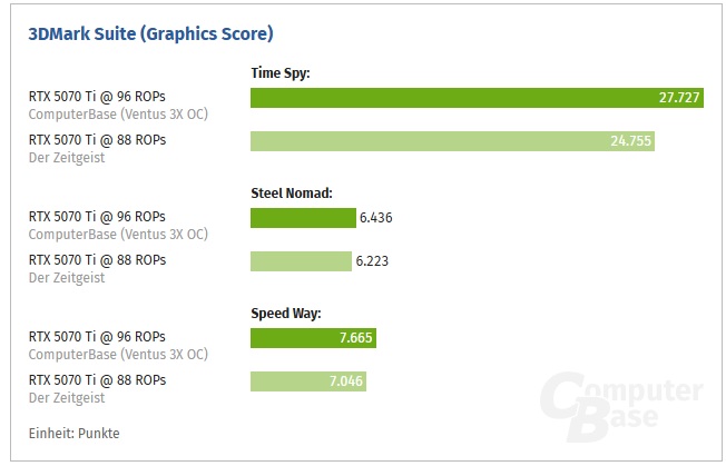 5070 ti r