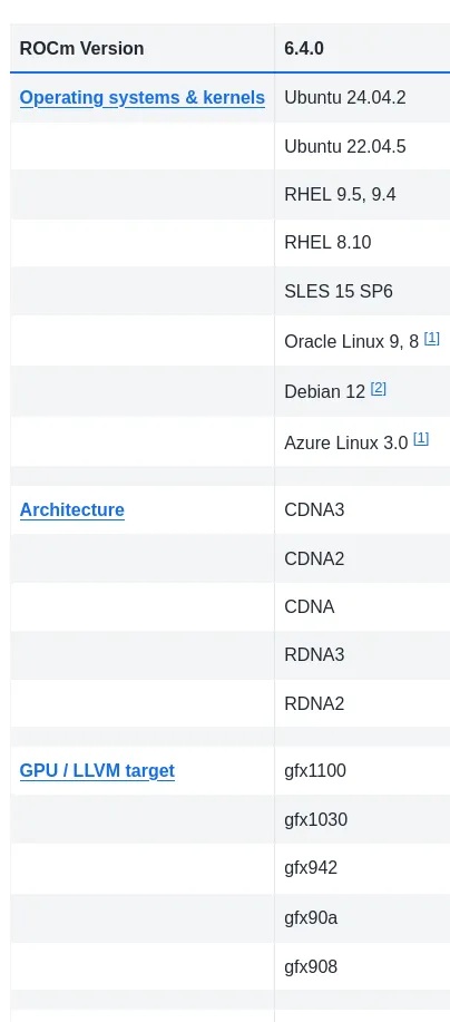 ROCm 6.4 2