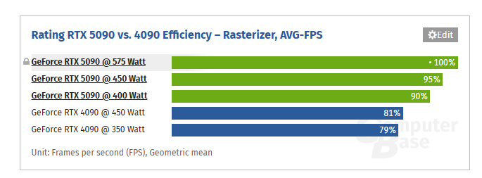RTX 5090 SKUs