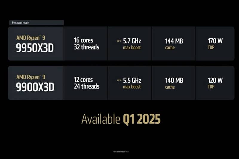 Ryzen 9 9950X3D