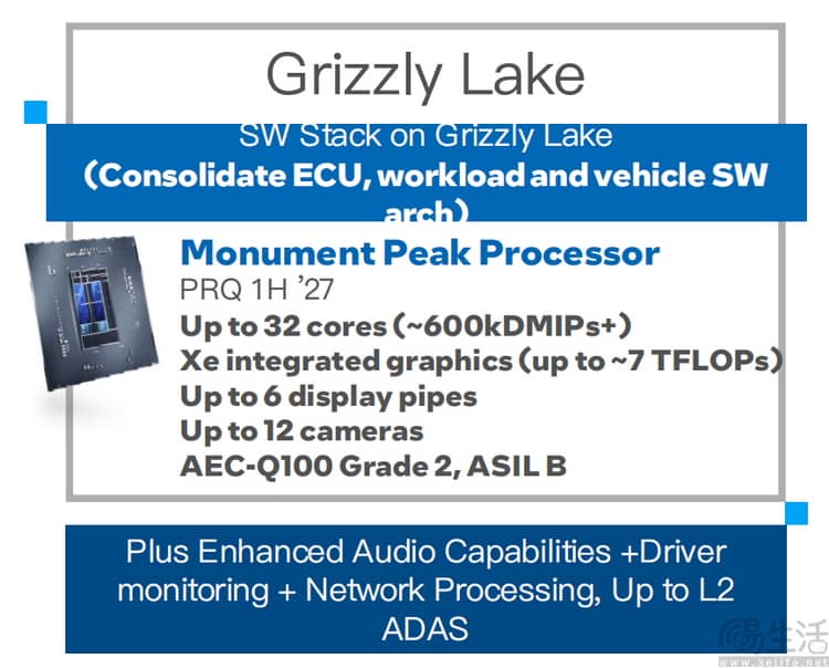 Grizzly Lake