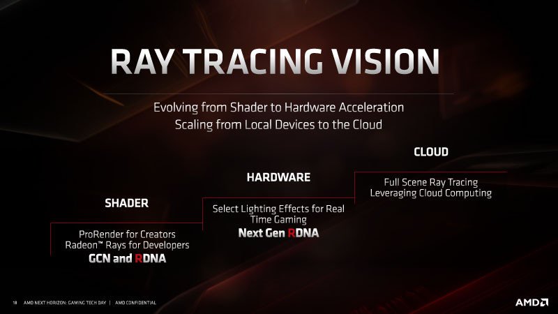 AMD Ray Tracing Vision
