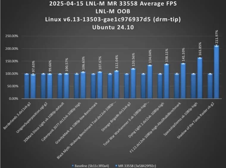 Linux intel