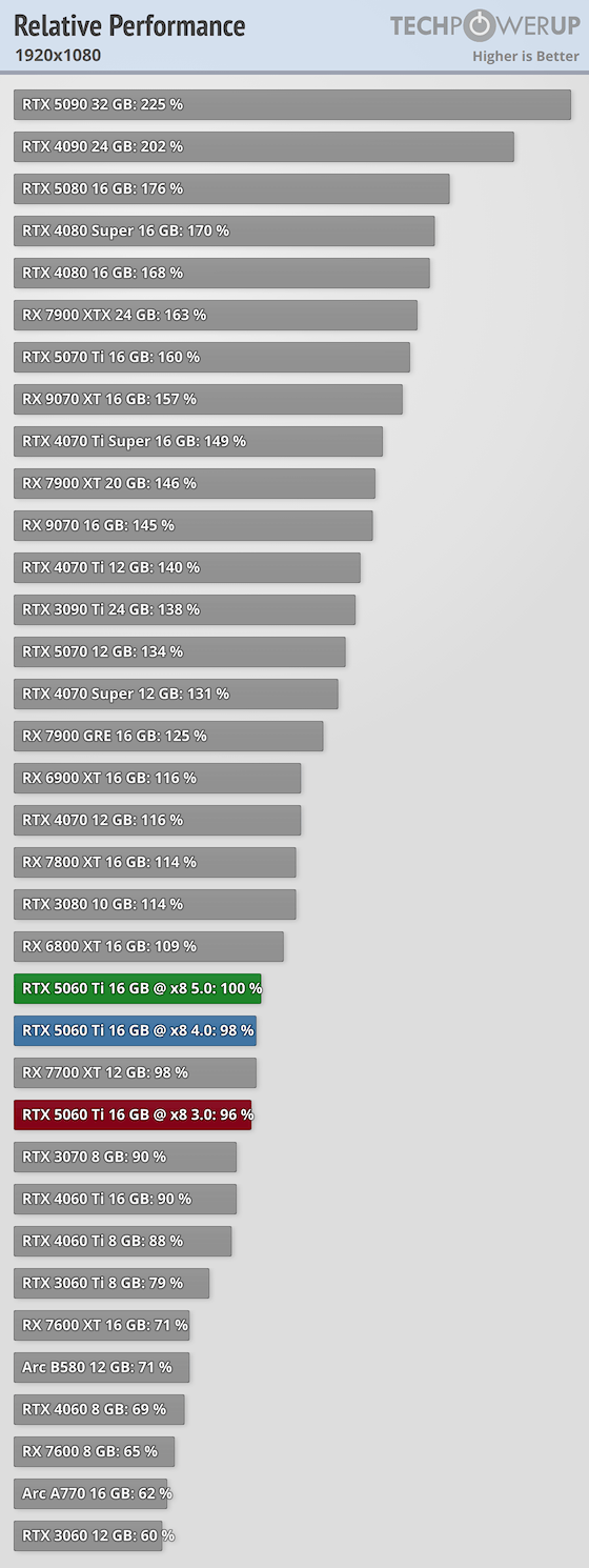 relative performance 1920 1080