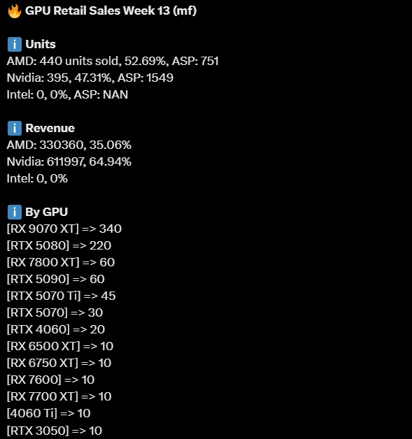 gpu