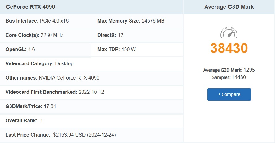 4090 G3D Mark