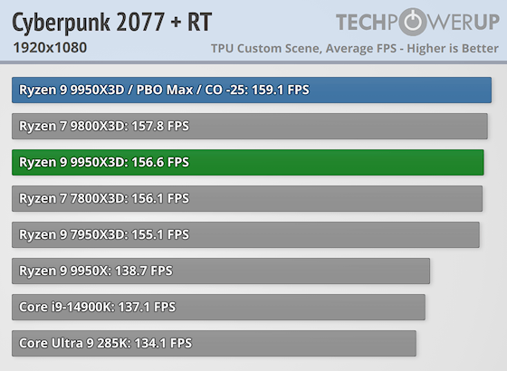 cyberpunk 2077 rt 1920 1080