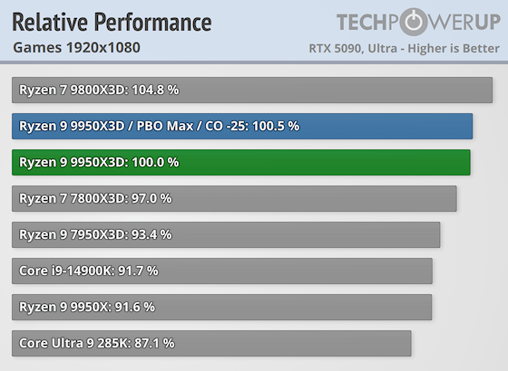 relative performance games 1920 1080