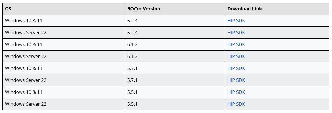 ROC Windows