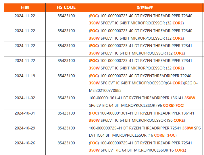 Ryzen Threadripper 9000