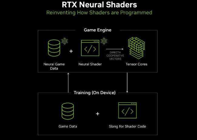 Neural Rendering in DirectX