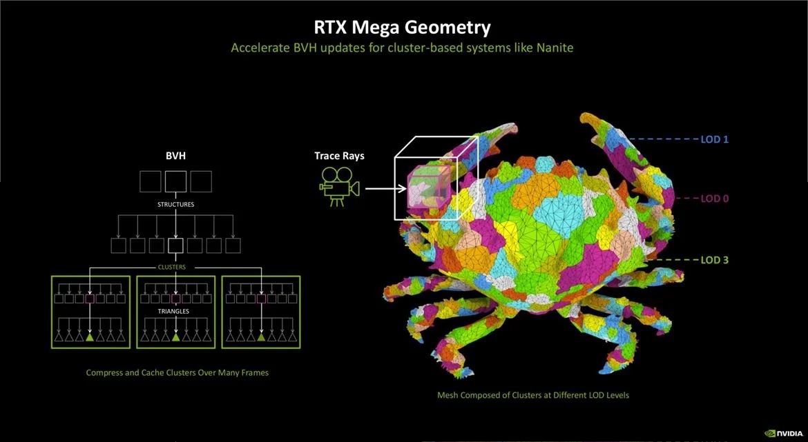 RTX Mega Geometry