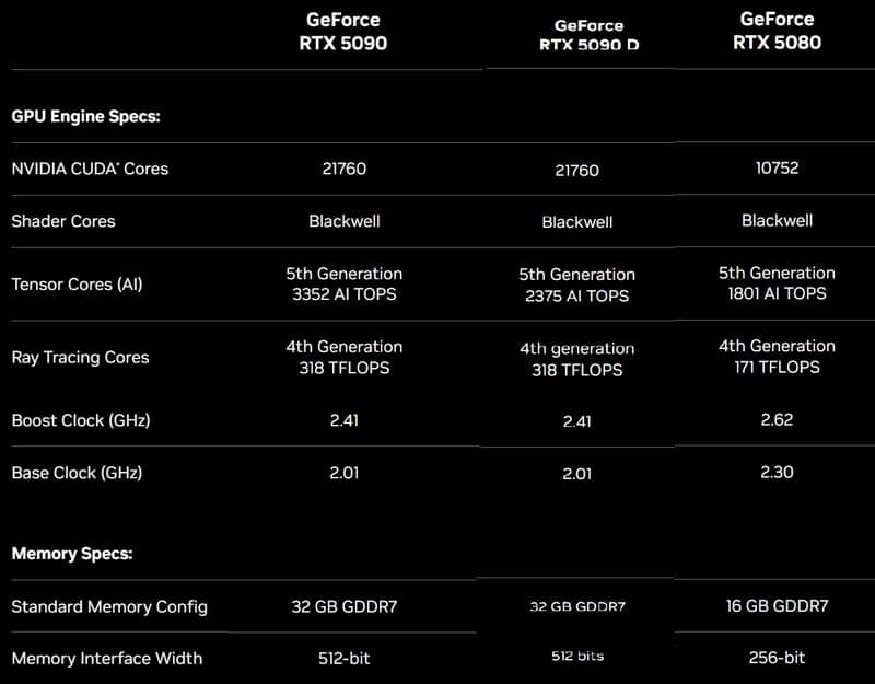 geforce rtx 5090D 02