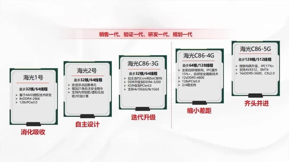 C86 5G