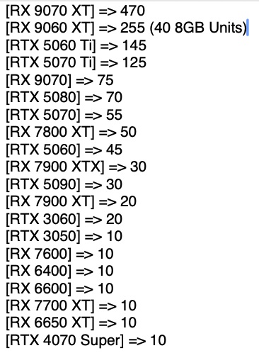 RDNA 4 RTX 50