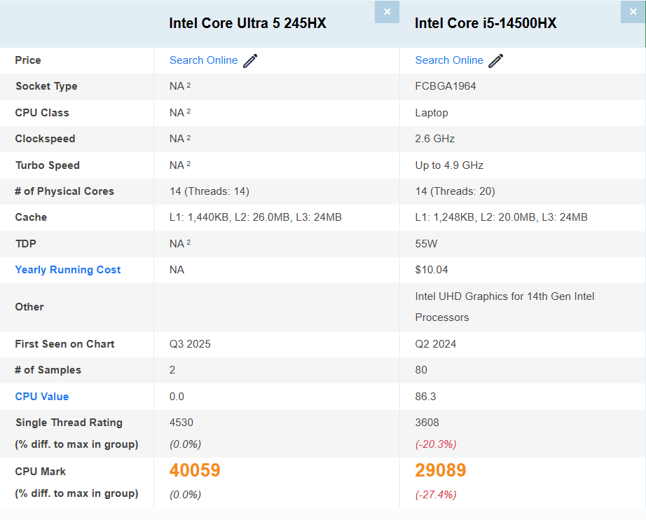Core Ultra 5 245HX