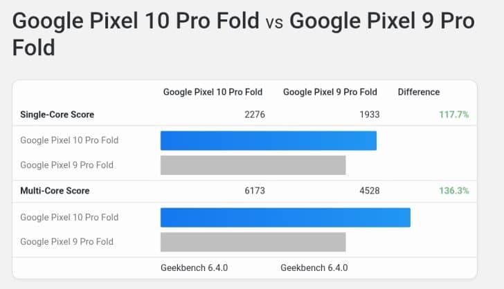 Pixel 10 Pro Fold