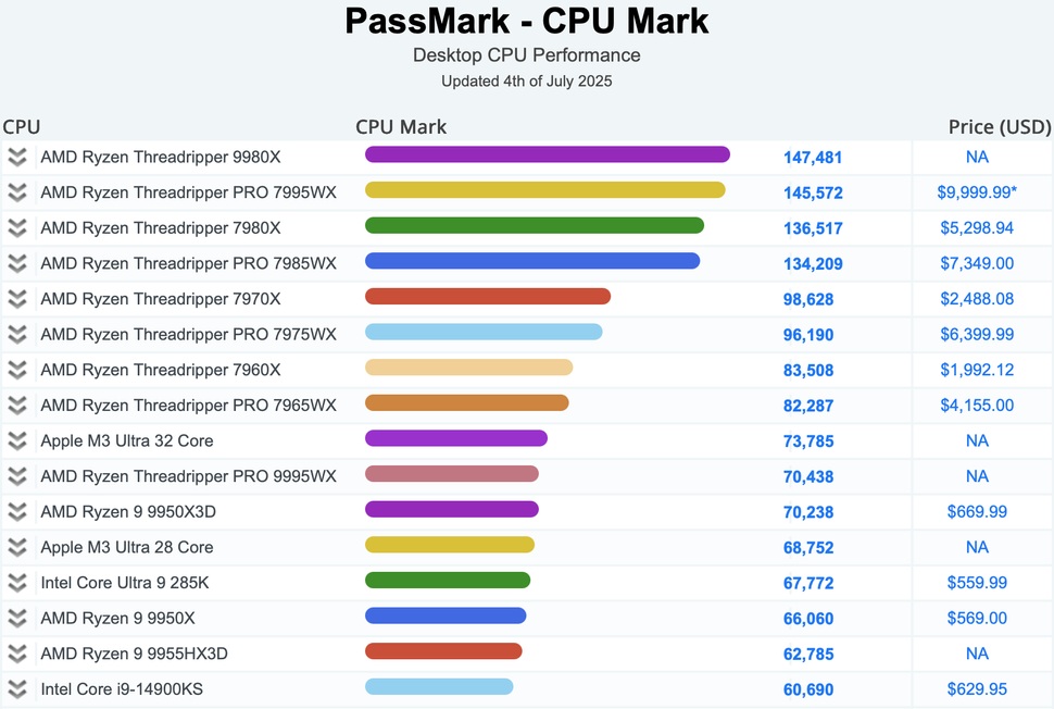 pcmark rtrr