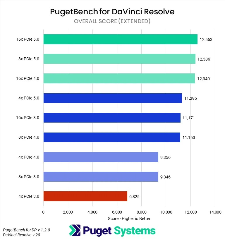 psscore