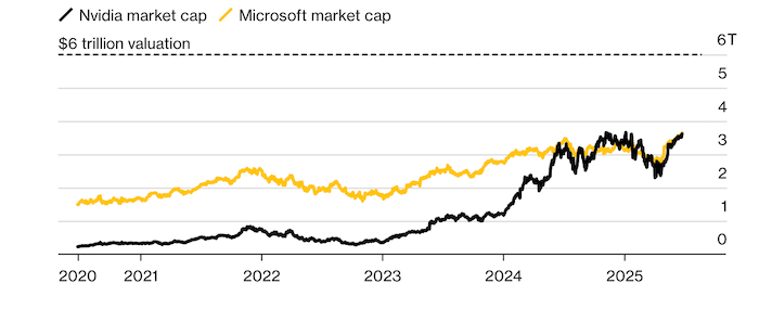 Loop Capital