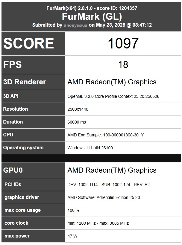 Ryzen 9000G FurMark 1440p