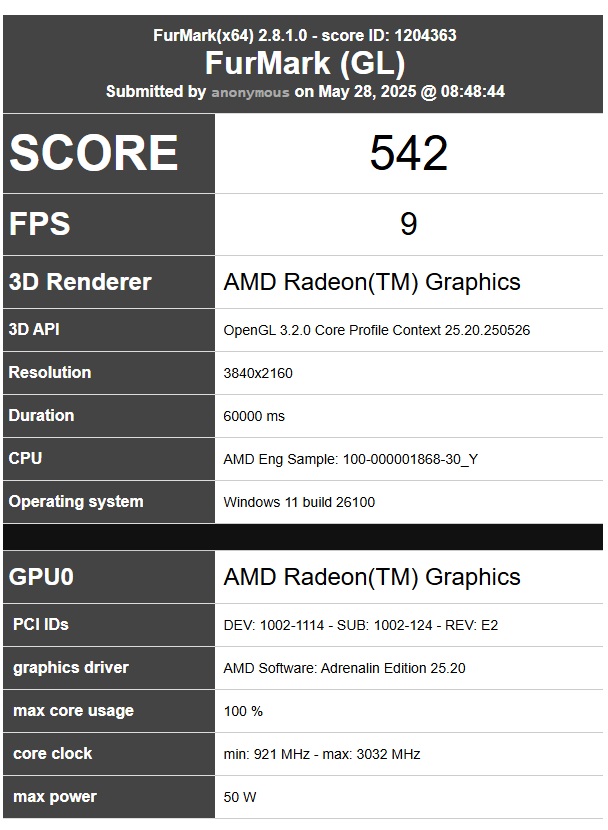 Ryzen 9000G FurMark 4K