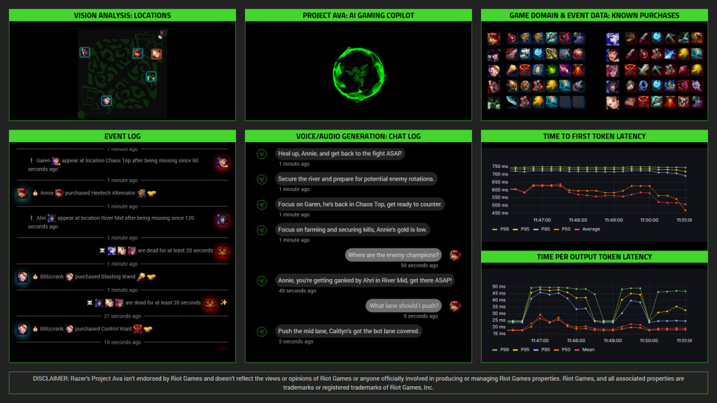 razer ai