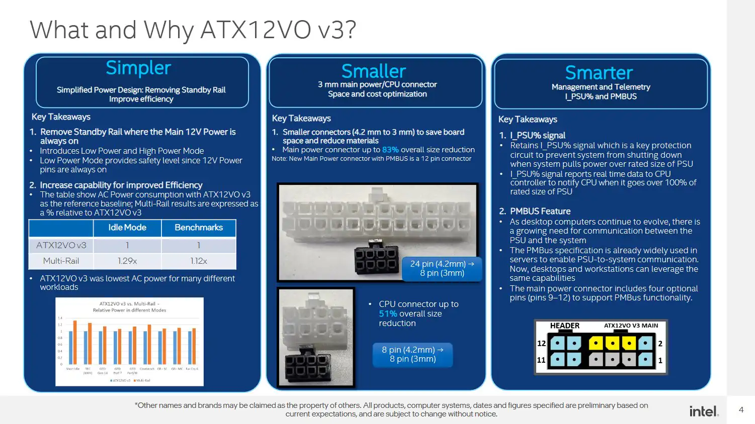 Intel готовит новый стандарт питания ATX12VO v3 для ПК