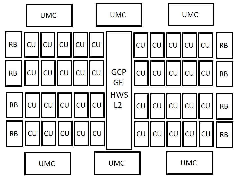 AMD UDNA 4