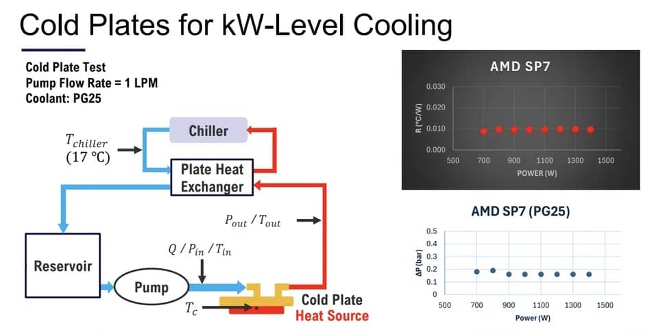 AMD Venice
