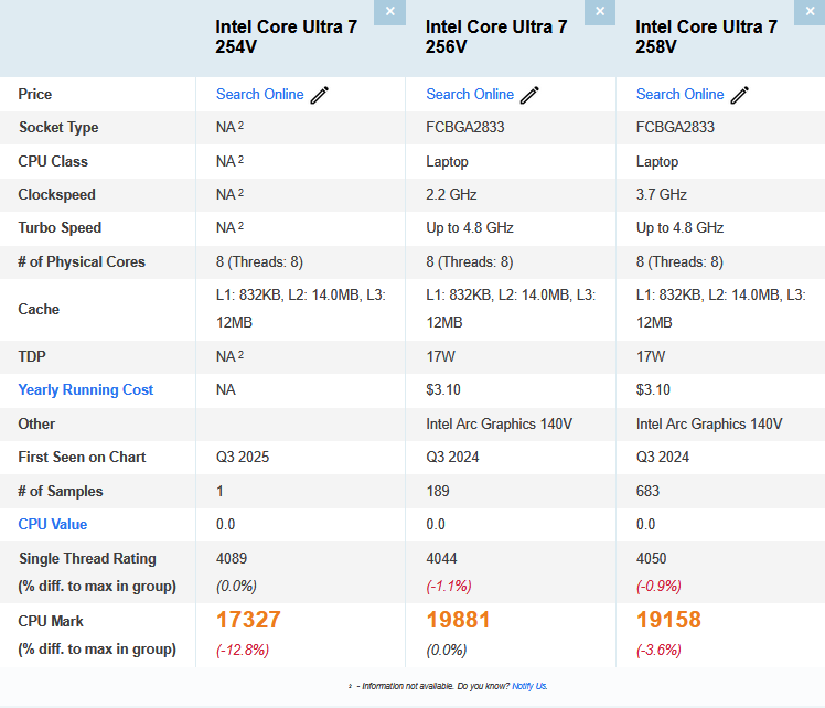 Core Ultra 254V