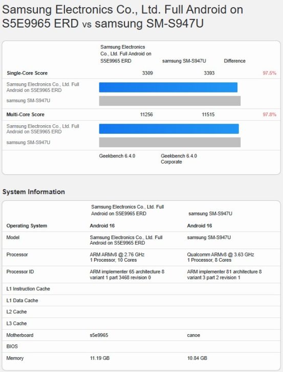 Exynos 2600