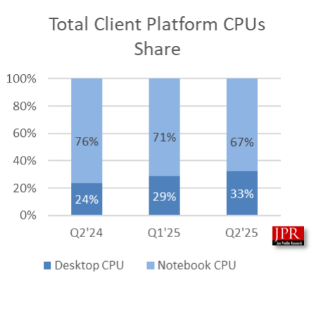 cpu 25