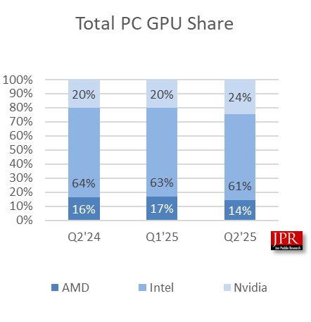 gpu 25