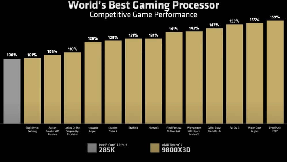 intel govno