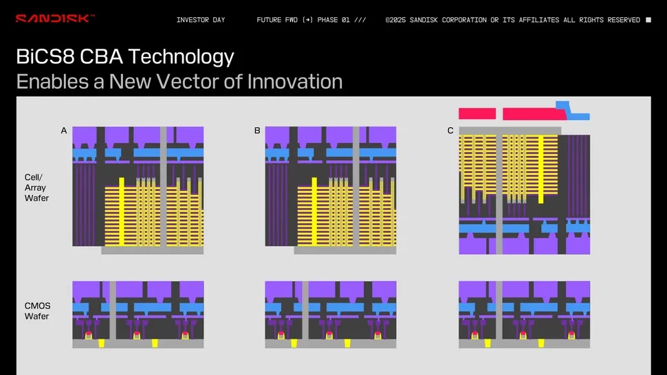 BiCS9 3D NAND samples 2