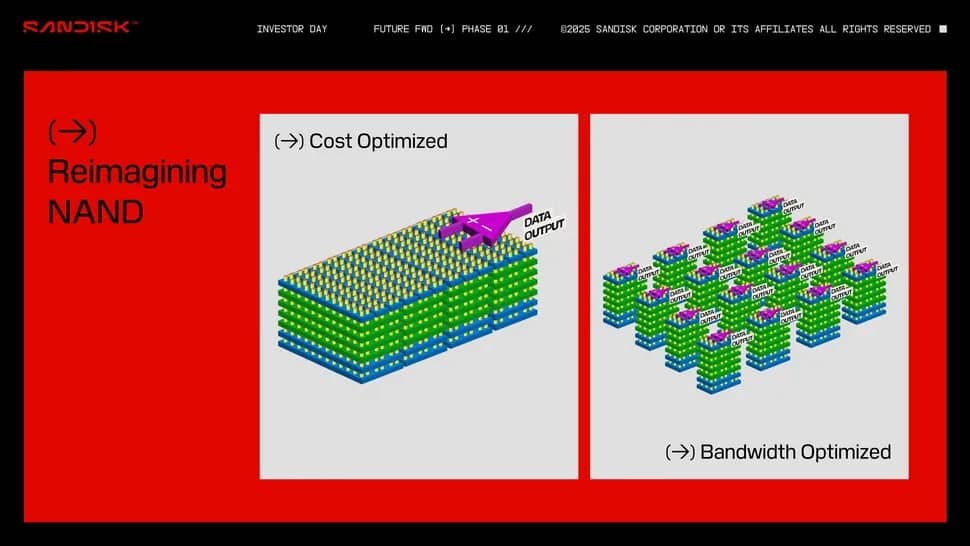 High Bandwidth Flash