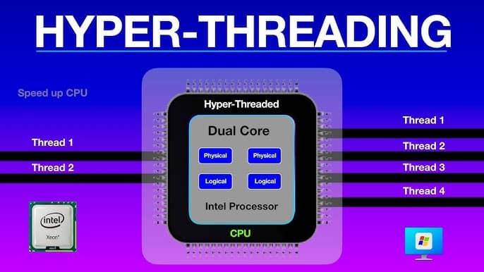 Hyper Threading