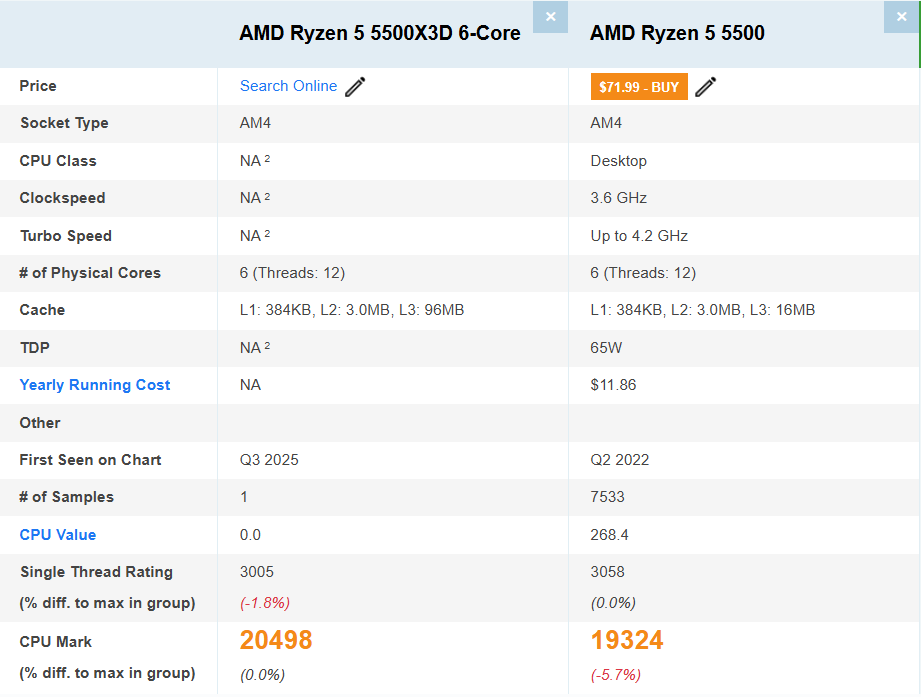 Ryzen 5 5500X3D
