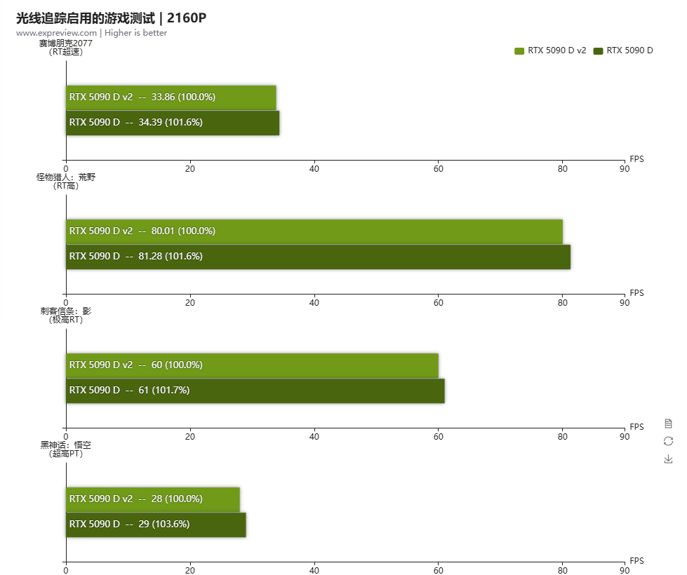 RTX 5090 D V2 1