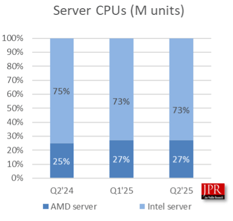 Server Q1 Q2 2025 JPR