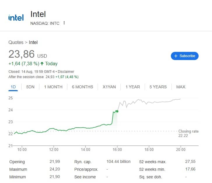 intel acs