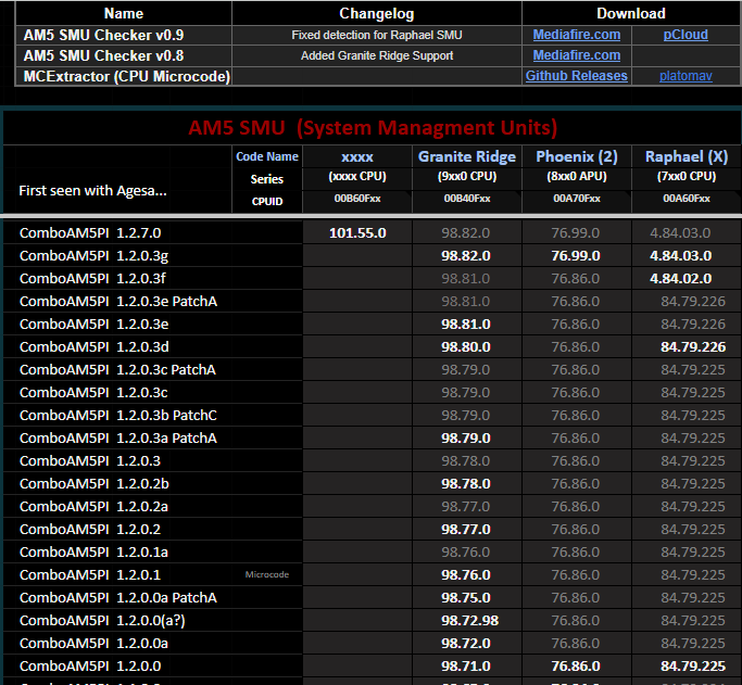 AM5 AGESA 1.2.7.0