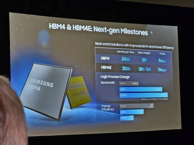 HBM4e NVIDIA Rubin