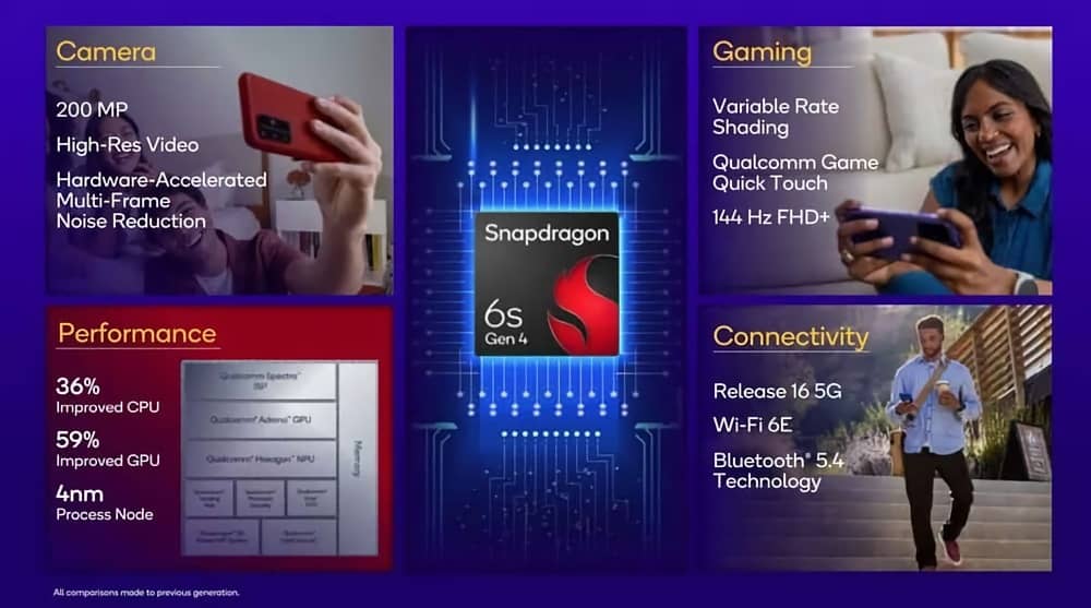 Snapdragon 6 Gen 4